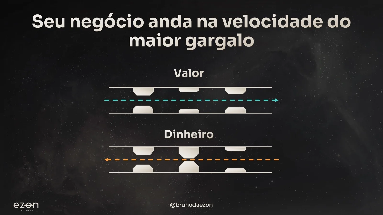 Seu negócio anda na velocidade do gargalo — obstrução no encanamento